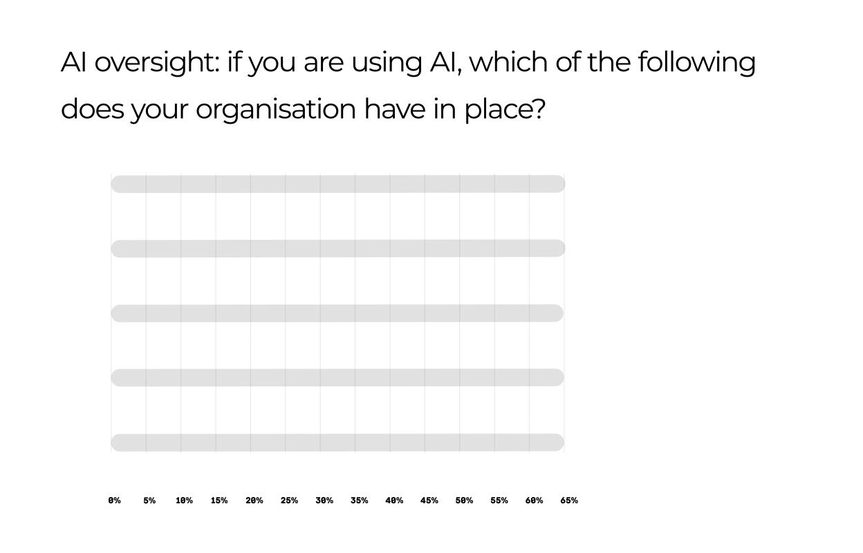 Ai oversights