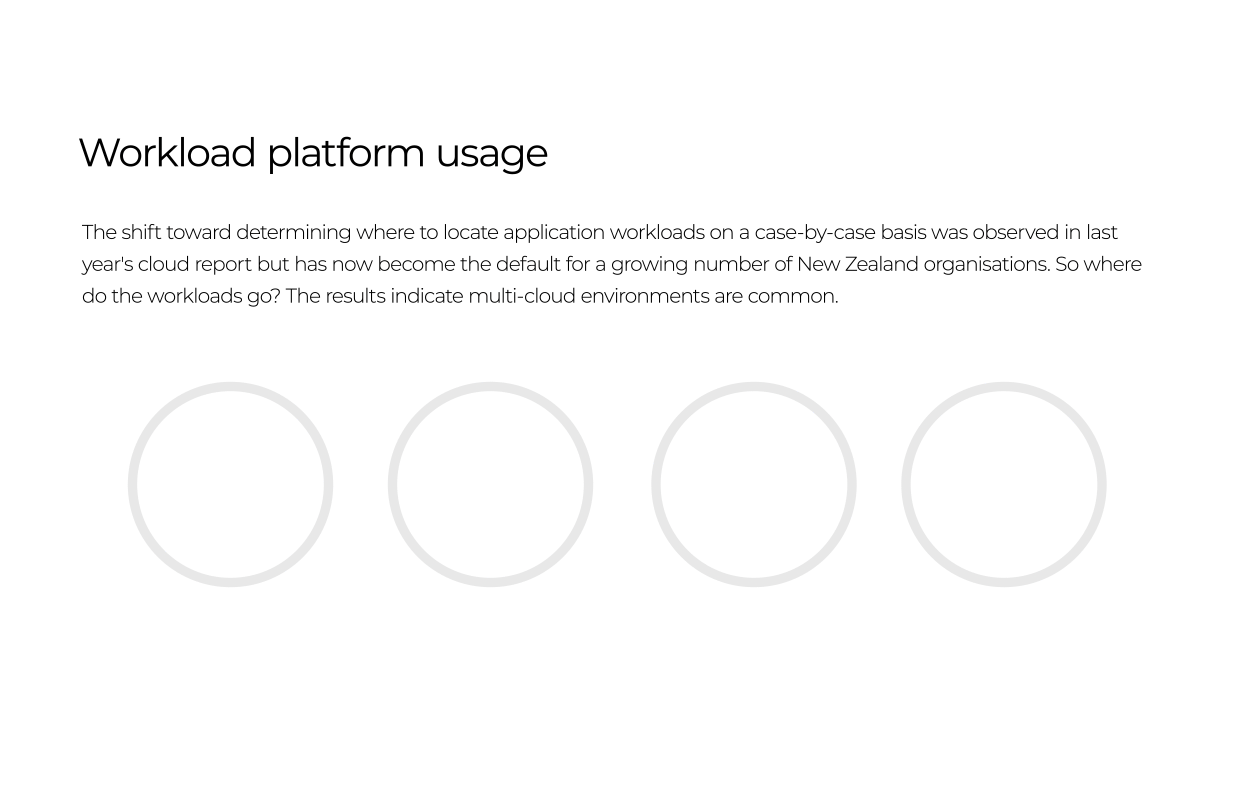 workload platform usage infographic