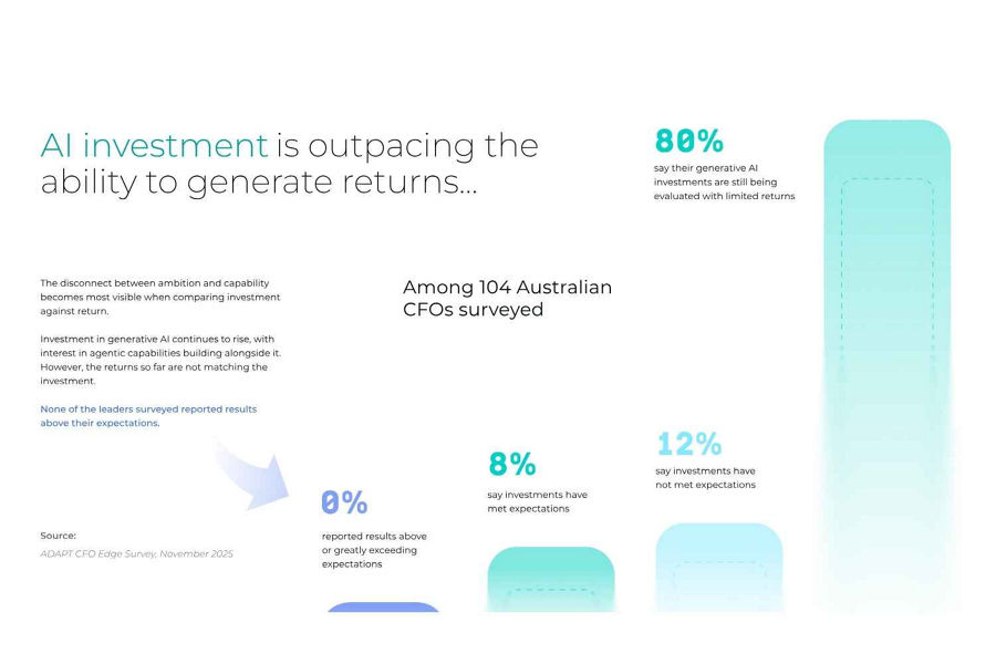 Report page showing research from the AI ambition vs enterprise readiness report, showing investment in AI against the ability to generate returns.