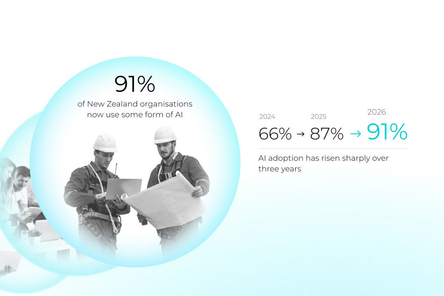 Statistics from the AI insights report showing 91% of New Zealand organisations now use some form of AI.