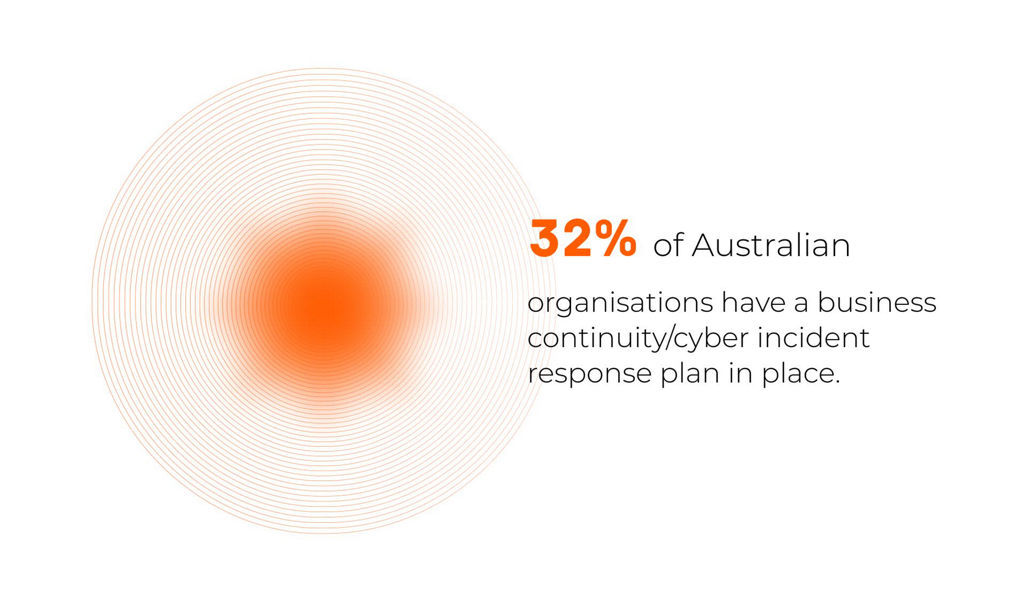 But only statistic fro Australia