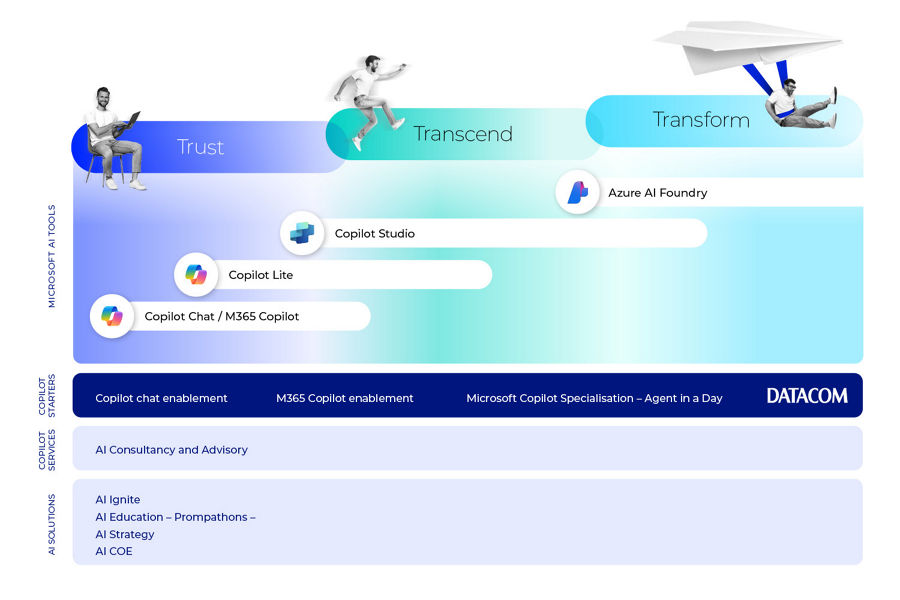 Infographic pathway graphic trust, transcend, transform