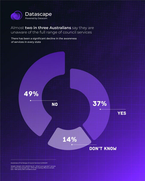 purple datascapes pie chart