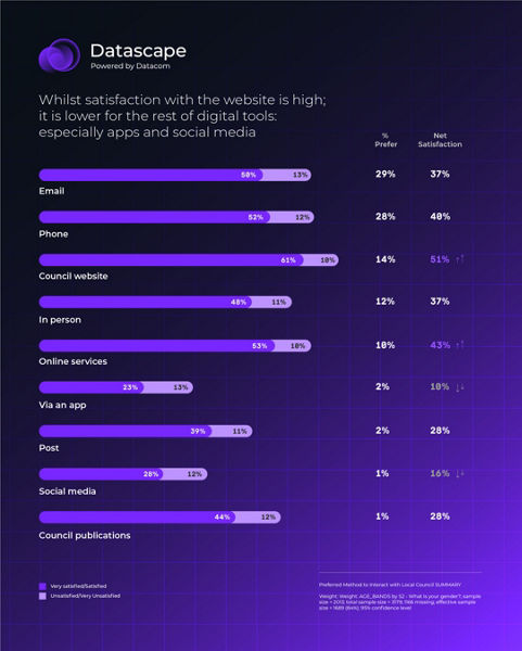 puple datascape bar chart