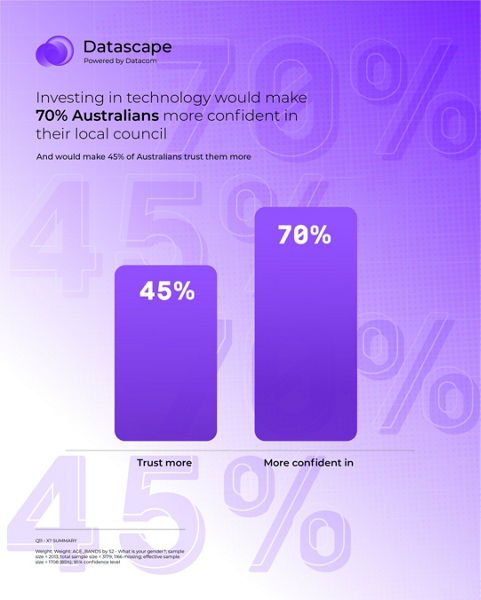 purple datascapes bar graph