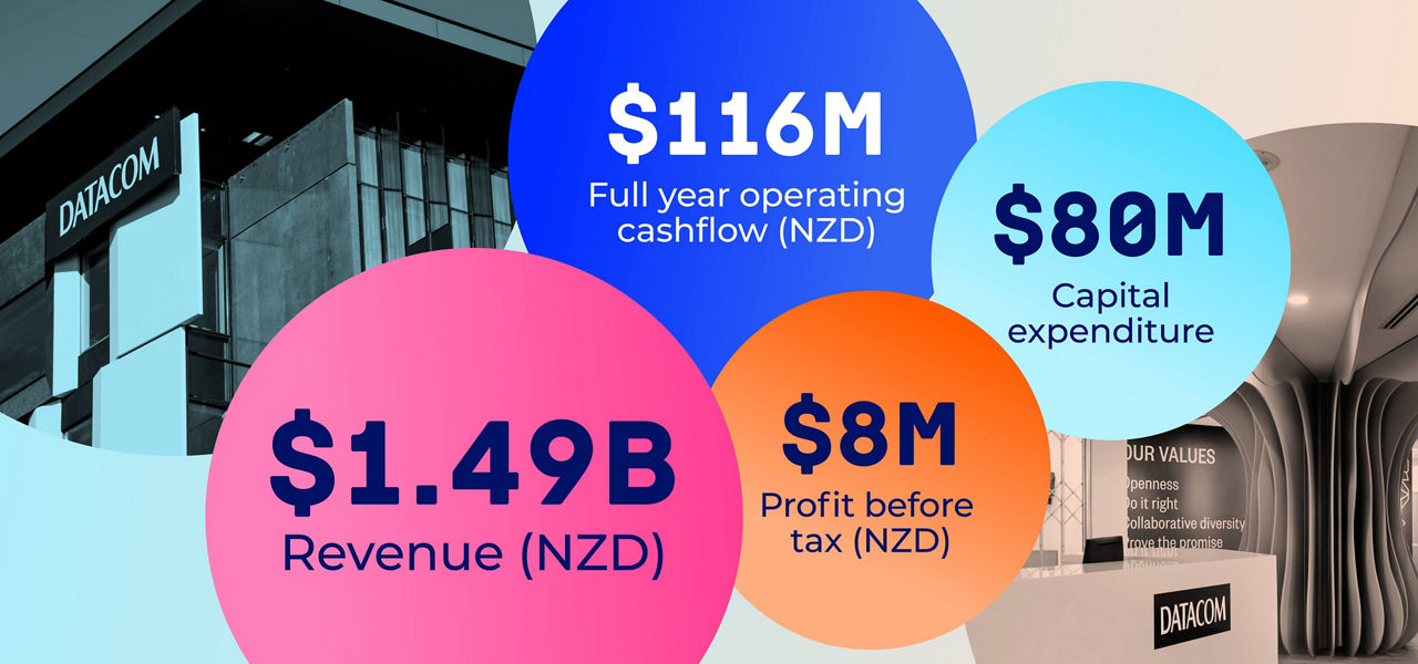 Datacom's financials for 2023