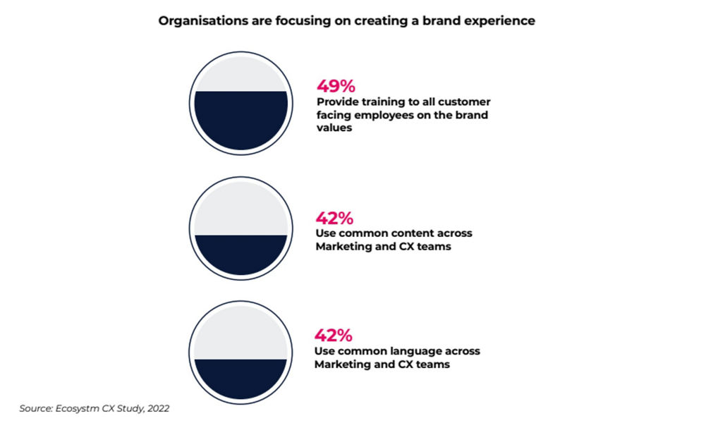 Infographic explaining brand experience