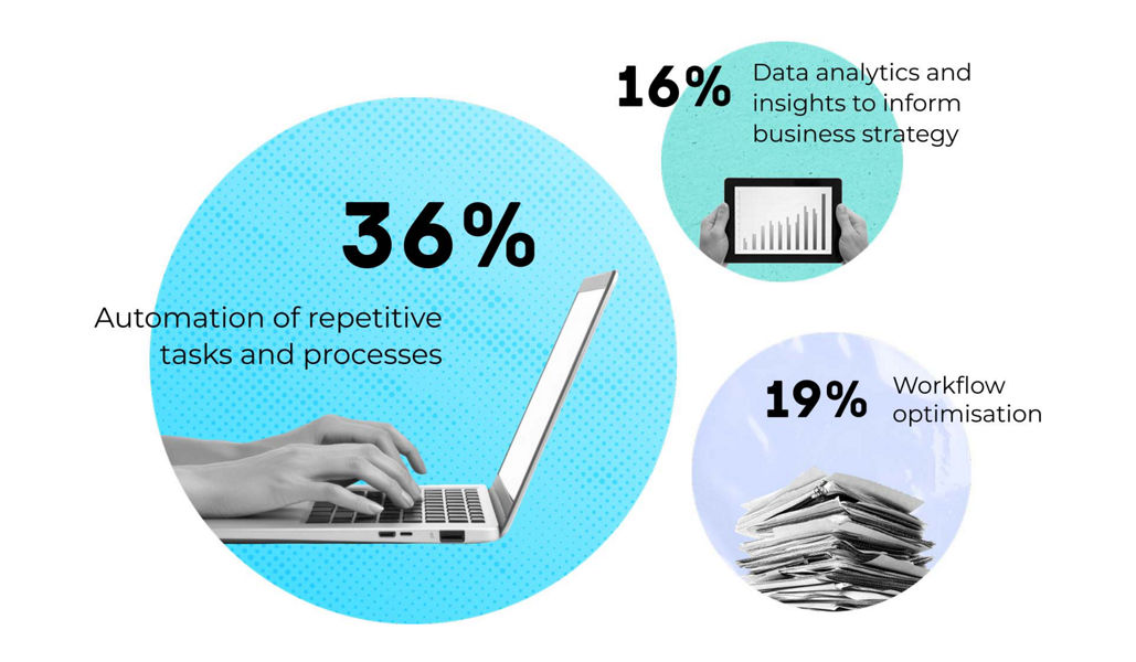 Three percentage infographics representing the most common AI use cases for NZ businesses