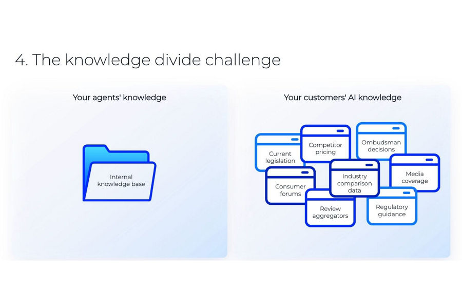 Graphic depicting agent versus customer AI knowledge and emphasises the knowledge divide challenge contact centres are facing.