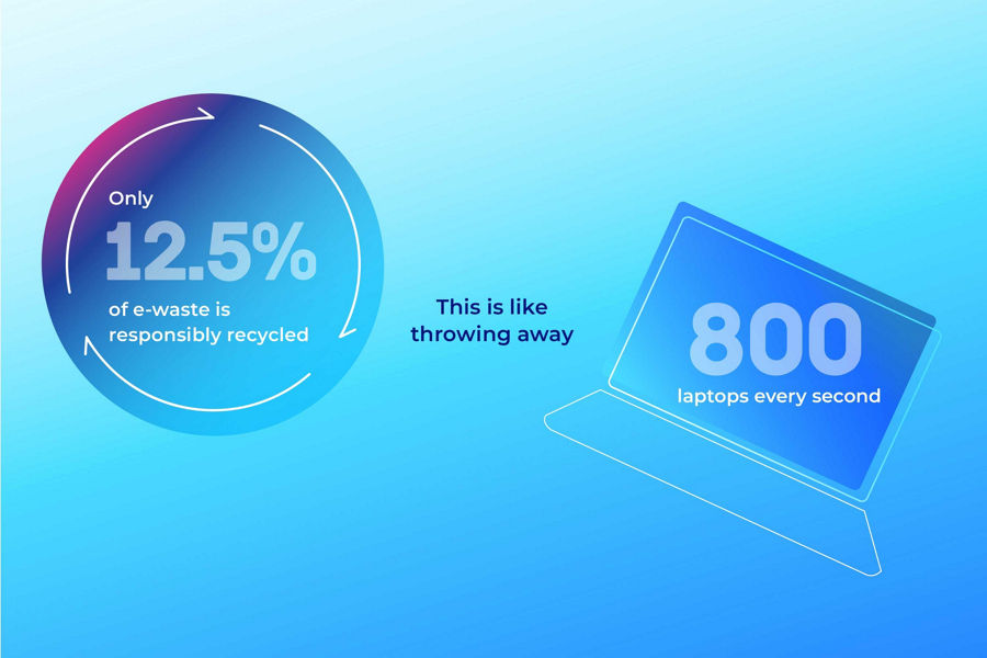 Infographic