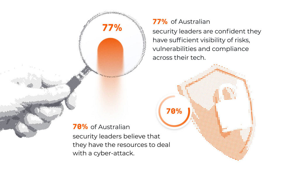 The resiliency gap statistic for Australia