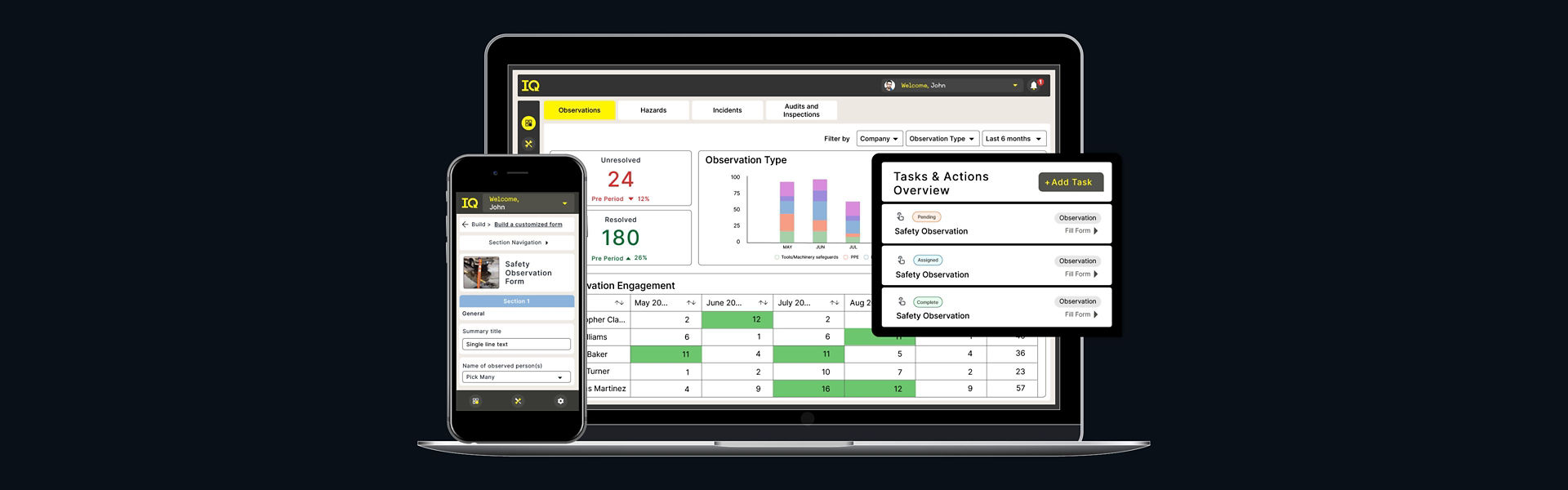SafetyIQ dashboards imposed on device screens against black background