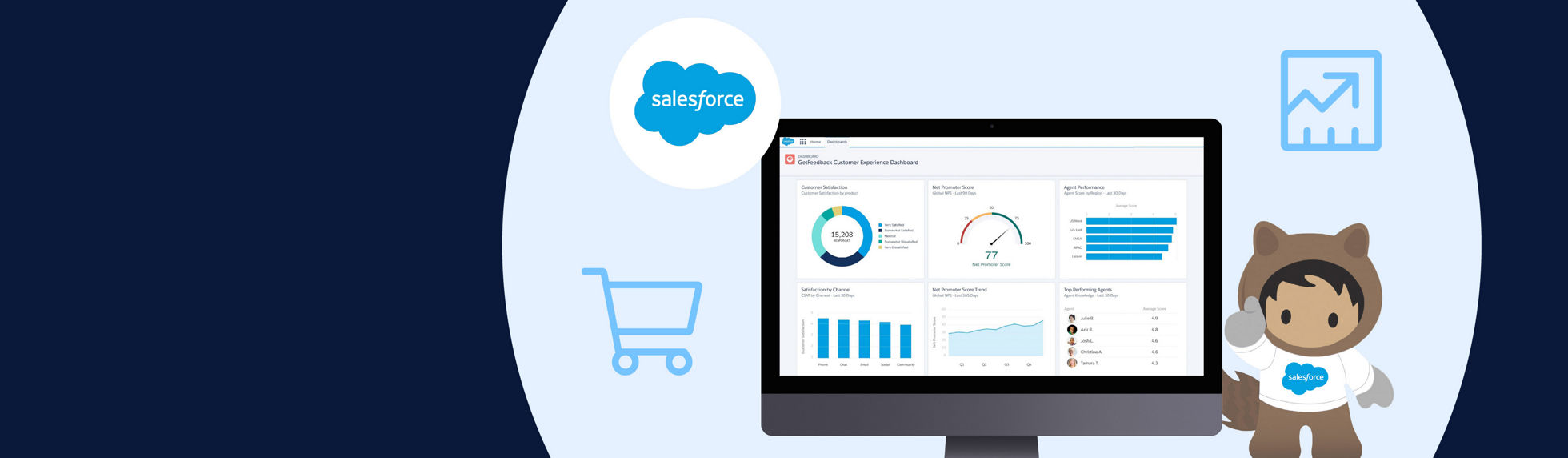 A screen mockup of the Salesforce software next to the Salesforce mascot