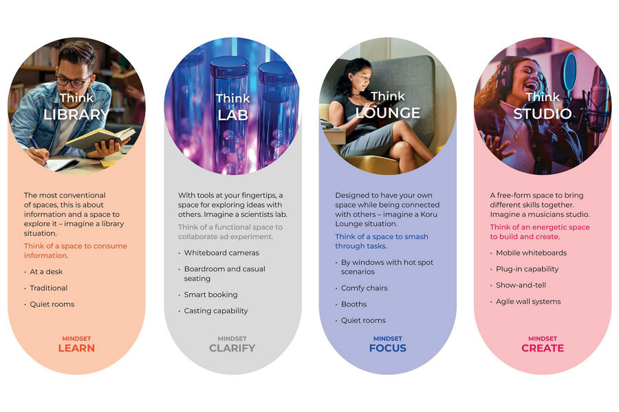Four columns explaining the mindsets: LEARN, CLARIFY, FOCUS, CREATE.