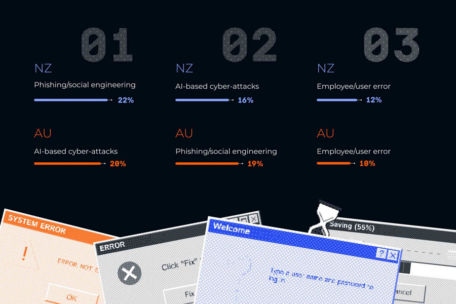 Top 3 cybersecurity threats statistic