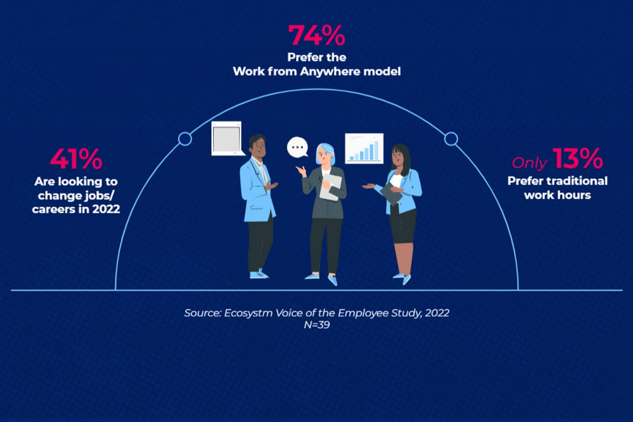 Infographic
