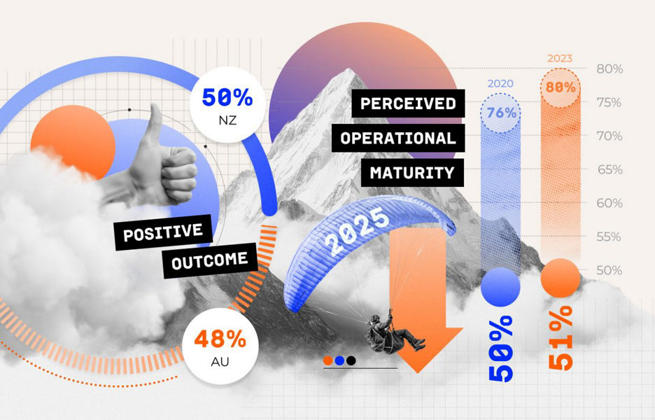 An infographic outlining statistics about perceived operational maturity in New Zealand and Australia