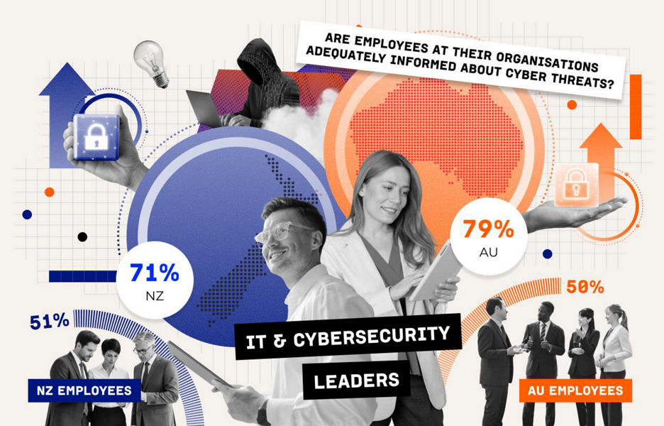An infographic outlining statistics about cyber threats in New Zealand and Australia