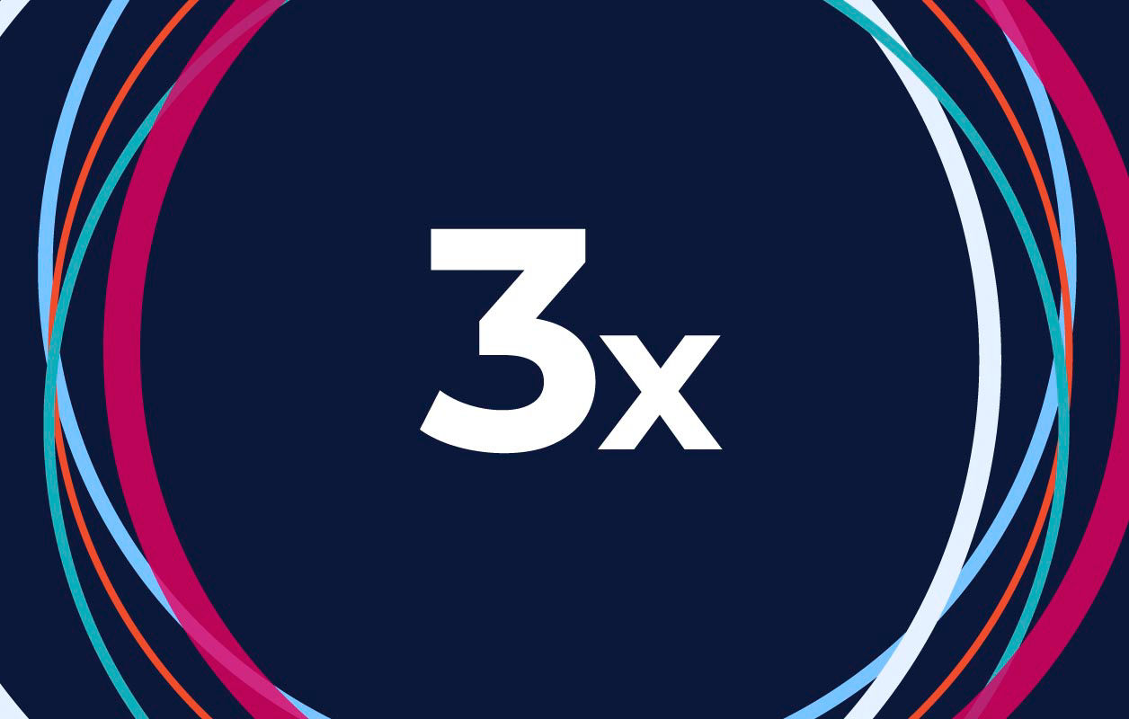 Digitally agile organisations are 3x more confident to meet market goals