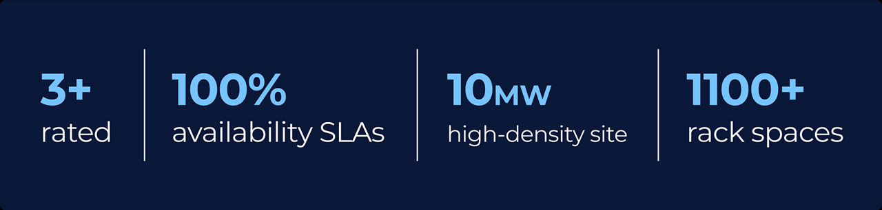 3+ rated, 100% SLA availability, 7MW capacity, 1100+ 12kW racks.