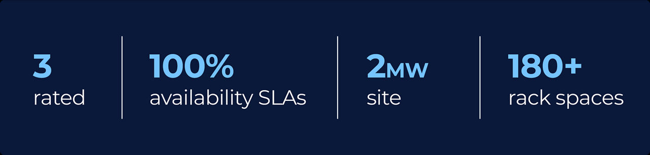 3 rated, 100% SLA availability, 2MW capacity, 180+ 10kW racks