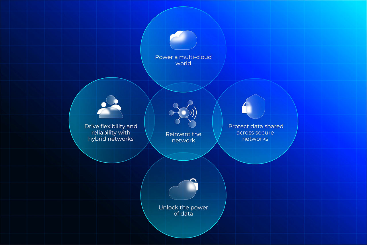 Cisco Datacom value props