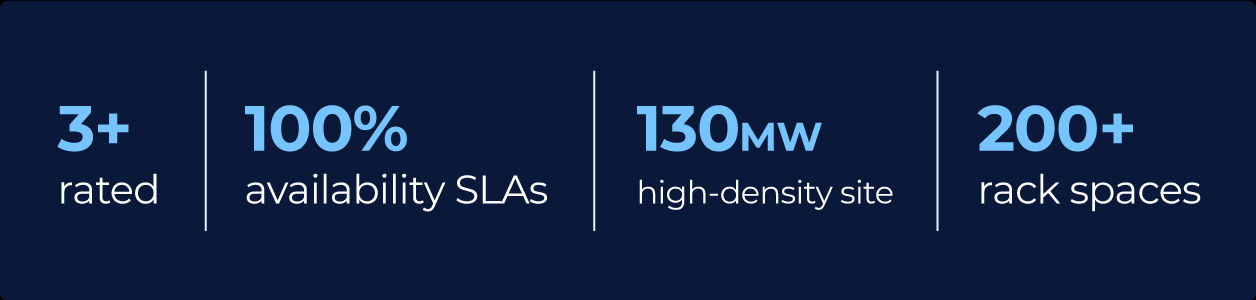 3+ rated, 100% SLA availability, 130MW capacity, 200+ racks.